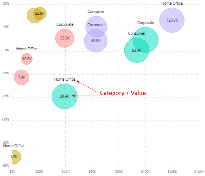 How to Change Bubbles Based on Size in Power BI - Zebra BI