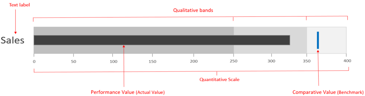 bullet-chart-power-bi-advanced-visual-key-features