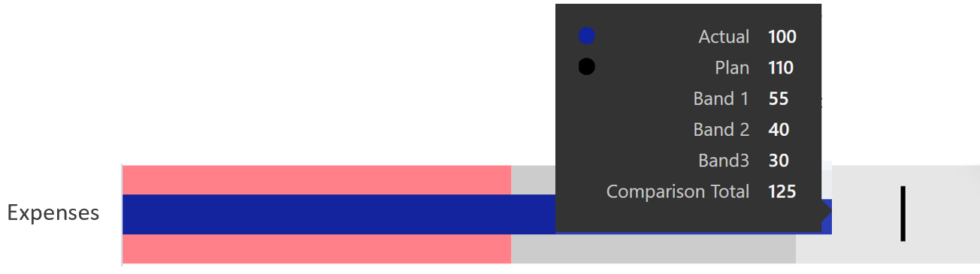 Bullet Chart - Power BI Advanced Visual Key Features