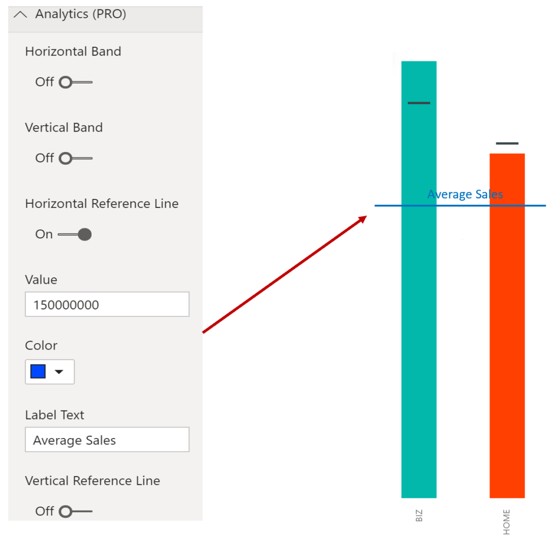 Bullet Chart - Power BI Advanced Visual Key Features