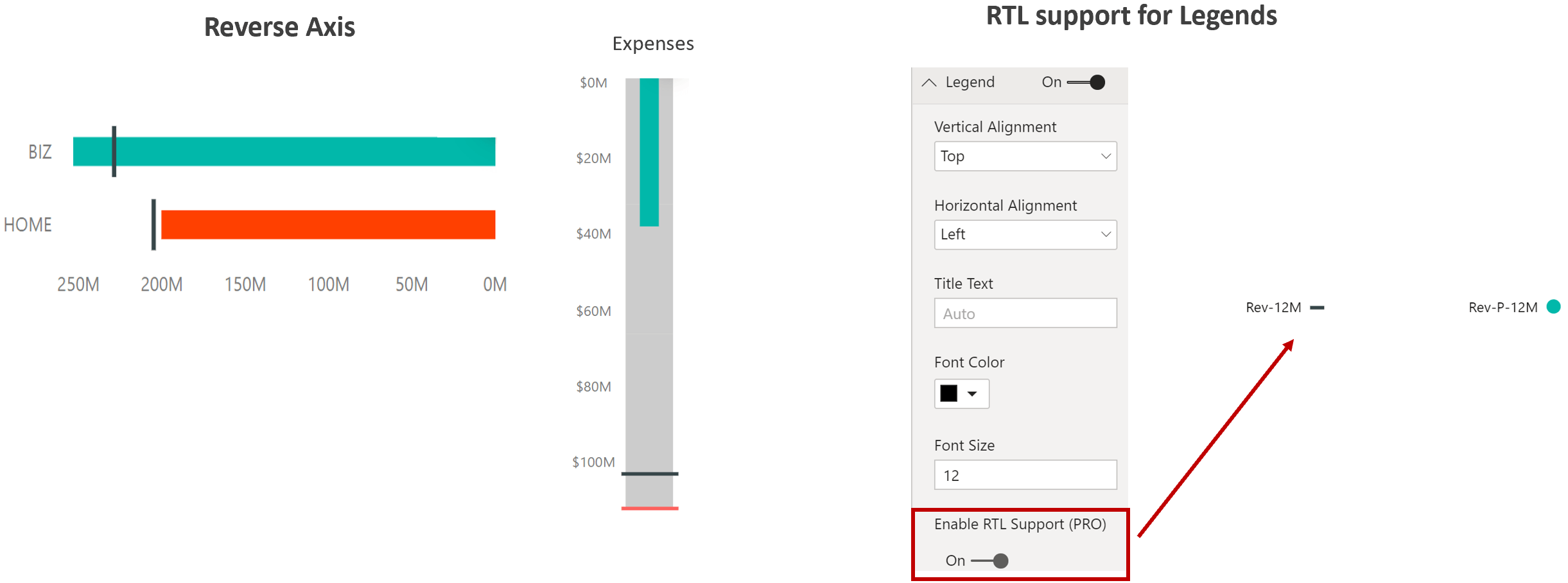 Bullet Chart Power BI Advanced Visual Key Features