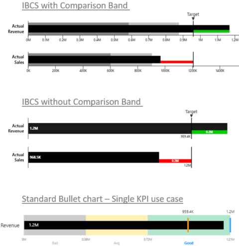 Bullet Chart Featured in Power BI Desktop Summary October 2020