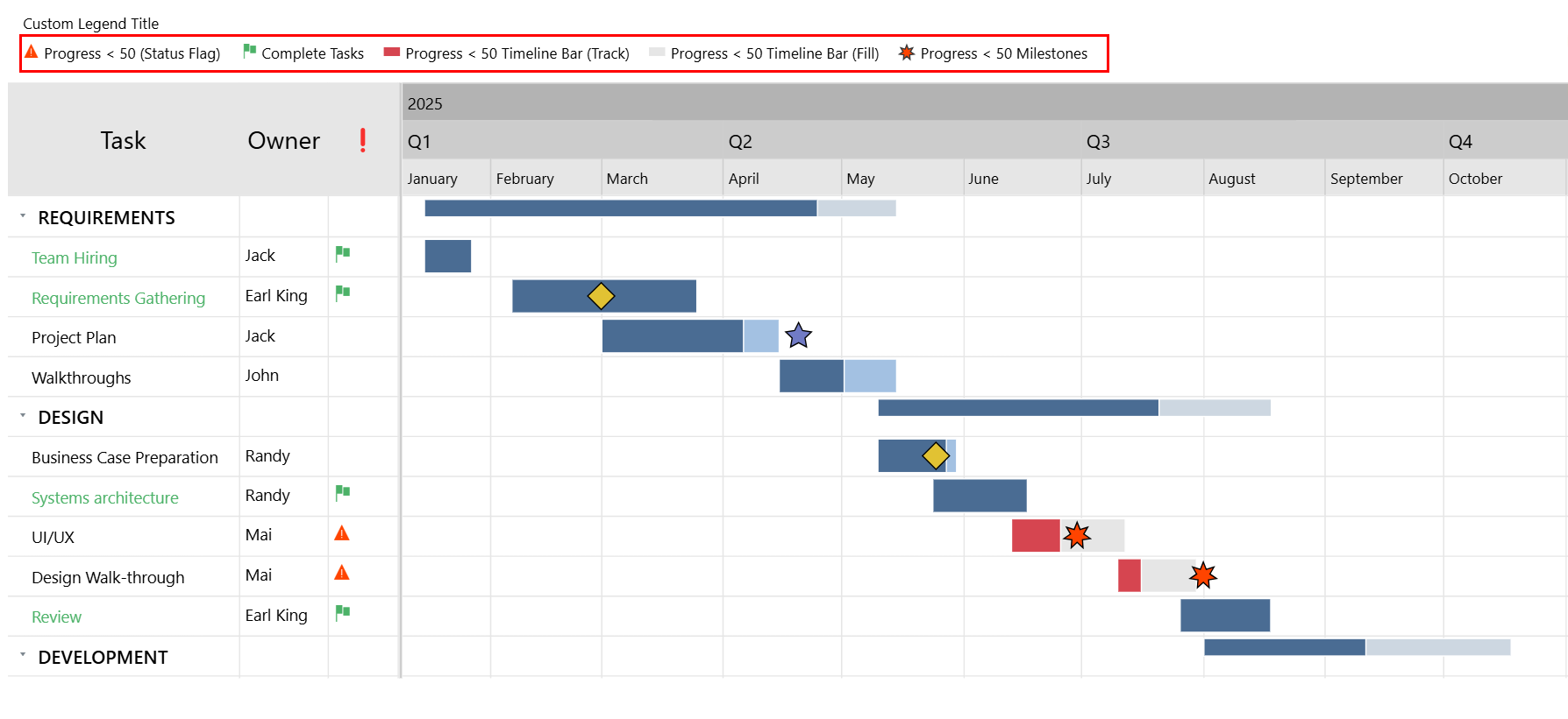 Conditional Formatting rule indicator in xViz Gantt Chart Legend 