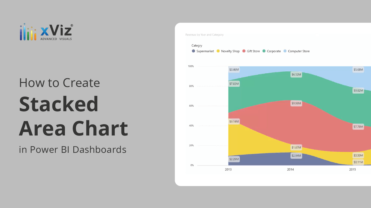 How to create 100% Stacked Area Charts in Power BI Dashboards