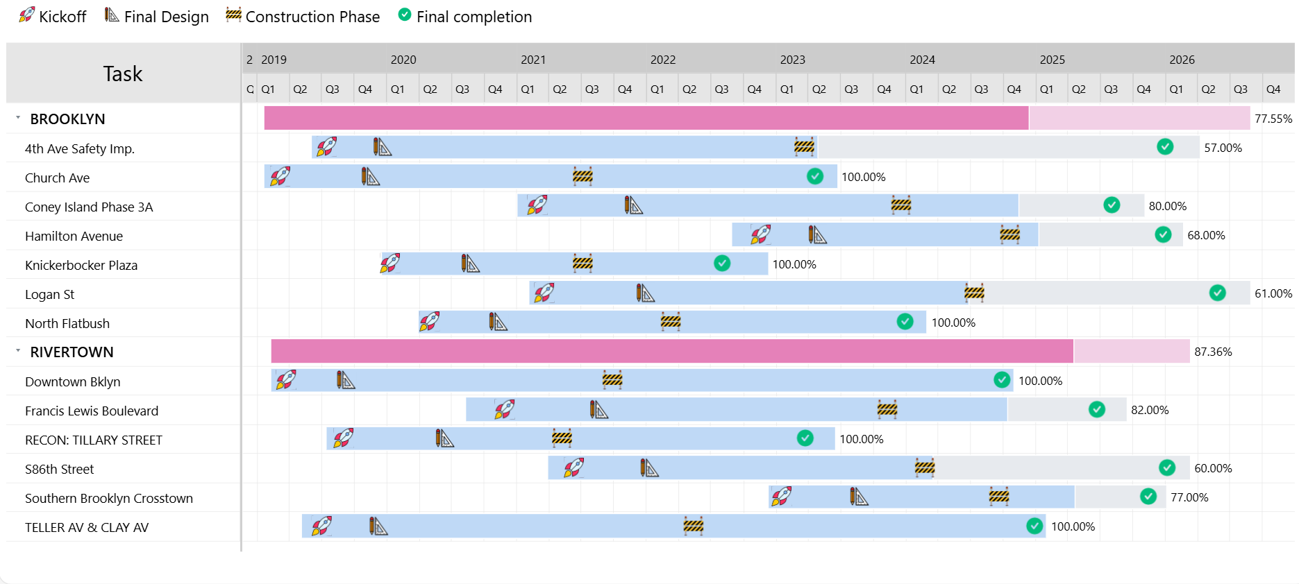 Custom Icons used to represent Milestones on the bars in xViz Gantt Chart 