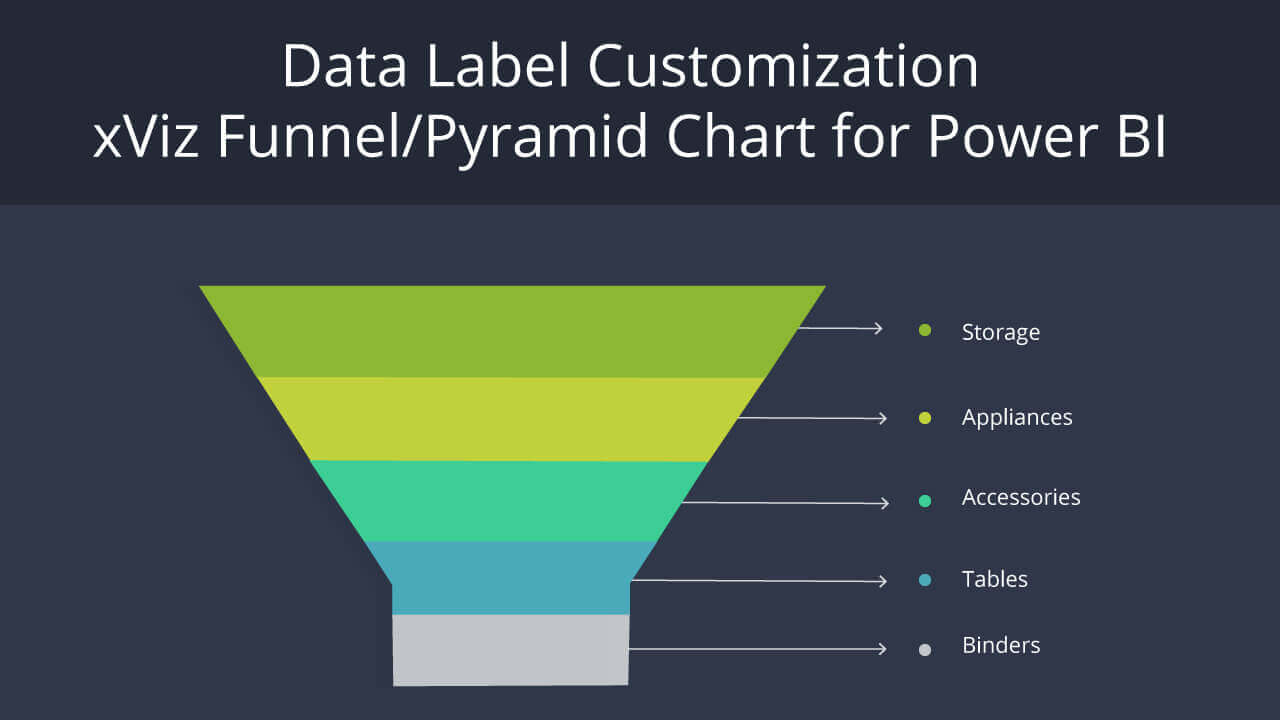 Data Label Customization in xViz Funnel/Pyramid Chart for Power BI