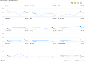 Data Visualization using Small Multiples in Power BI