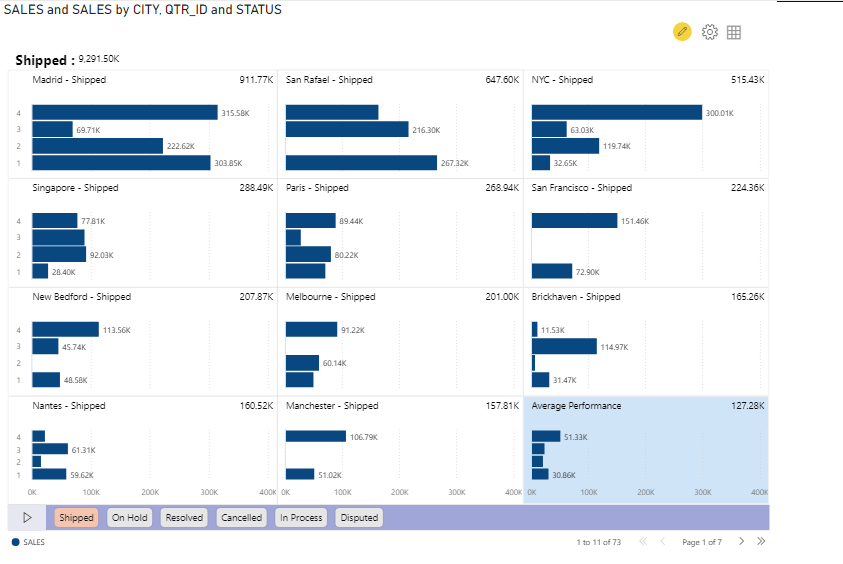 data-visualization-using-small-multiples-in-power-bi