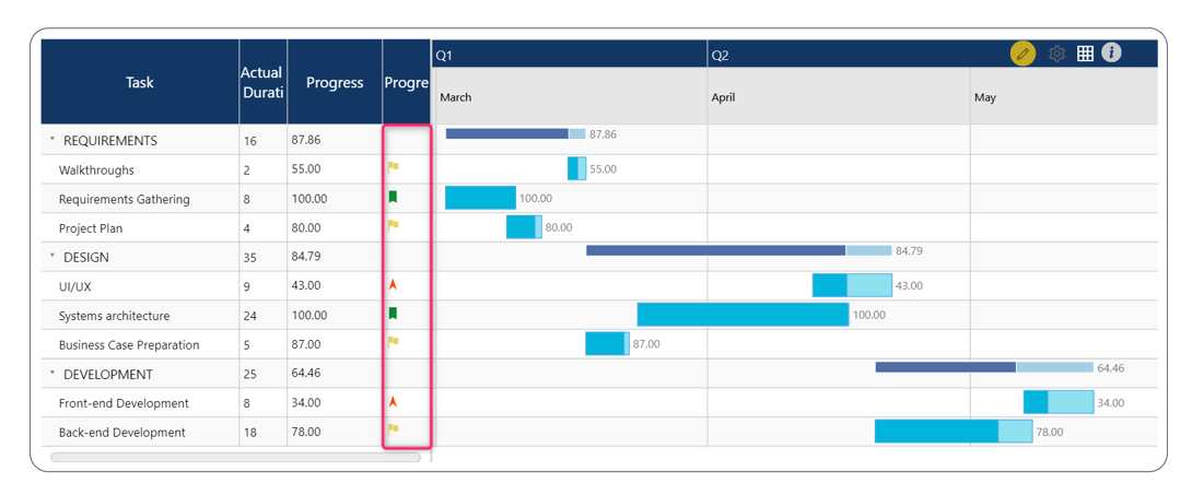 xViz Gantt Chart: Displaying Various Symbols based on Conditional ...