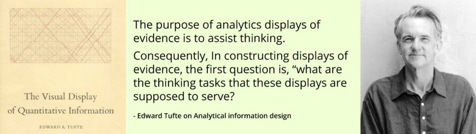 The Luminaries of Data Visualization: Who will stand the Test of Time?
