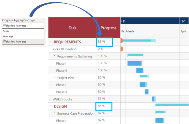 Project Management in Power BI with Latest Features of Gantt Chart