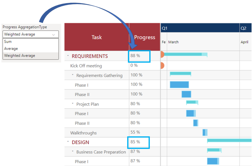 Efficient Project Management in Power BI with the Latest Gantt Chart Edition v1.1.6

