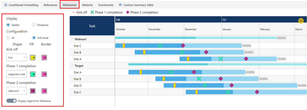 Power Bi Roadmap Visualization A2D