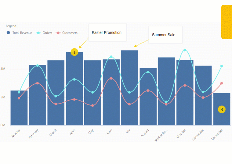 Multi Axes Chart Feature Updates Highlighted in Power BI Desktop Summary July 2020