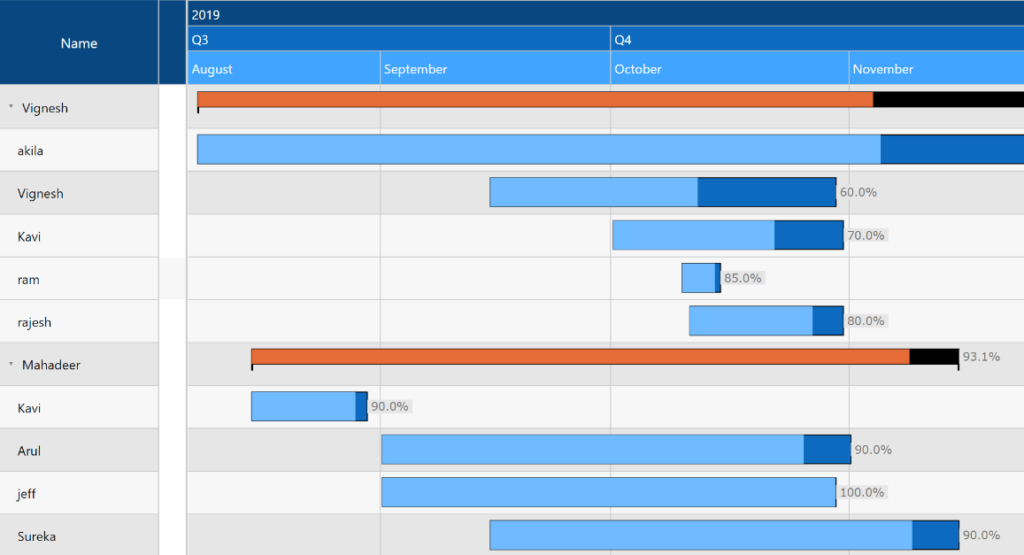 Power BI Gantt Chart Templates