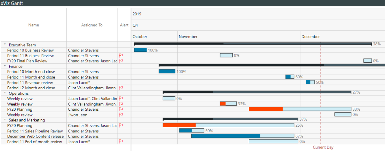 Creating A Gantt Chart In Power Bi Using Matrix Images