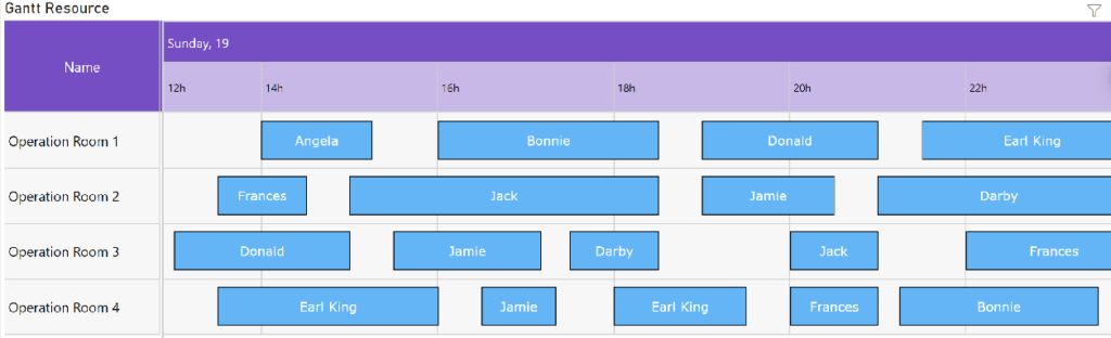 Microsoft Gantt Chart Power Bi