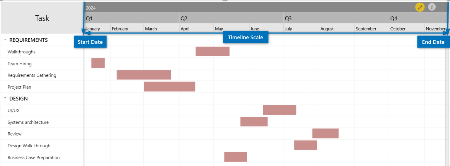 Top Exciting New Features In The Xviz Gantt Chart For Power Bi Xviz