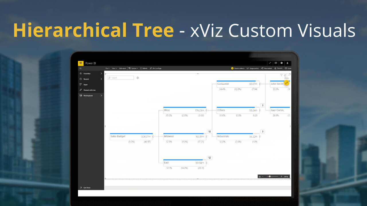 Hierarchical Tree – Advanced Custom Visuals for Power BI
