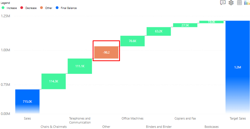 Latest Feature Updates to the Waterfall Chart [v1.1.5] Power BI Custom Visual
