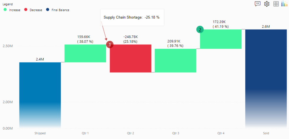 Latest Feature Updates to the Waterfall Chart [v1.1.5] Power BI Custom Visual
