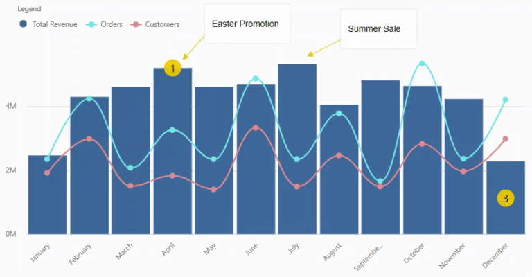 Exciting New Features in Multi Axes Custom Visual for Power BI