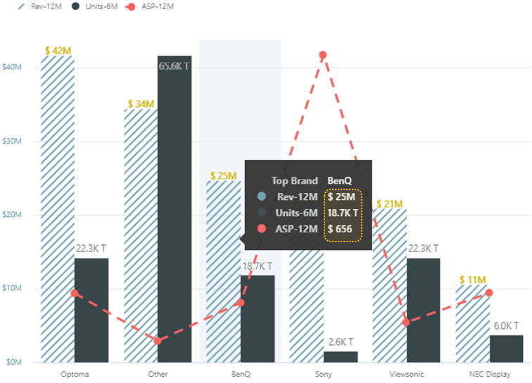 Latest Features of xViz Multi Axes Chart in Power BI [v1.1.5]
