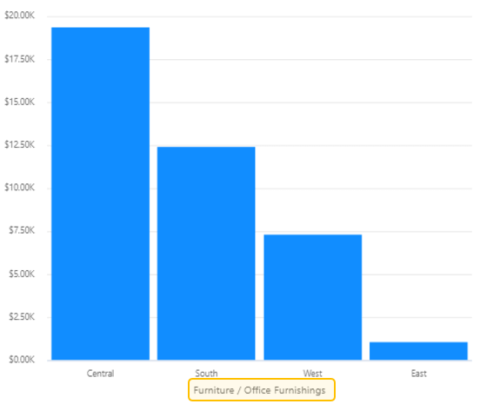 Exciting New Features in Multi Axes Custom Visual for Power BI