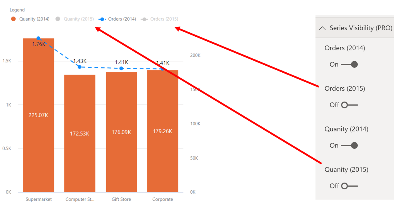 Exciting New Features In Multi Axes Custom Visual For Power Bi