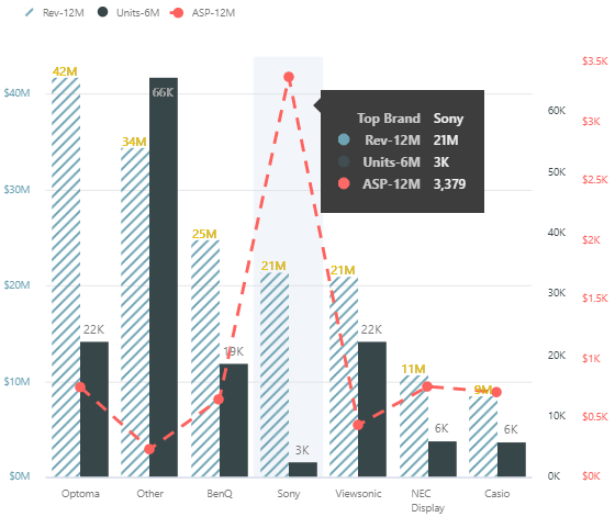 Latest Features of xViz Multi Axes Chart in Power BI [v1.1.5]
