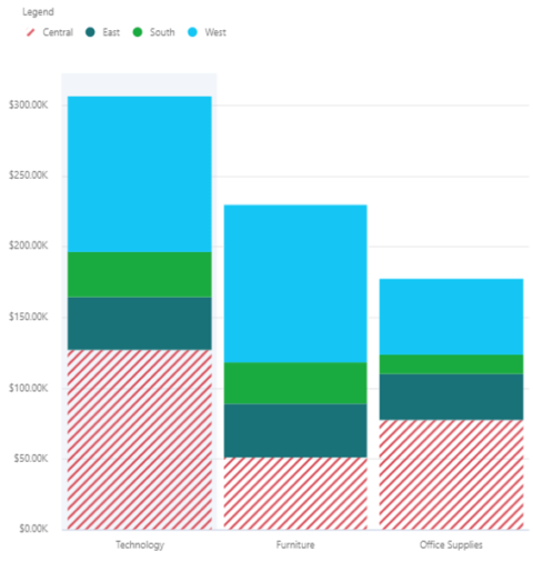 Exciting New Features in Multi Axes Custom Visual for Power BI