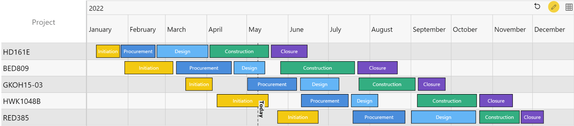 Gantt Chart Multiple Dates