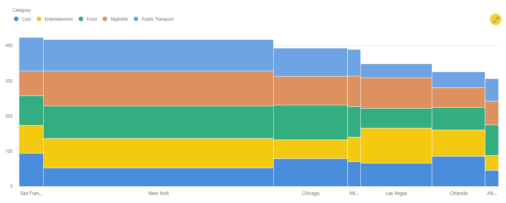 How Marimekko Chart changed the conversation