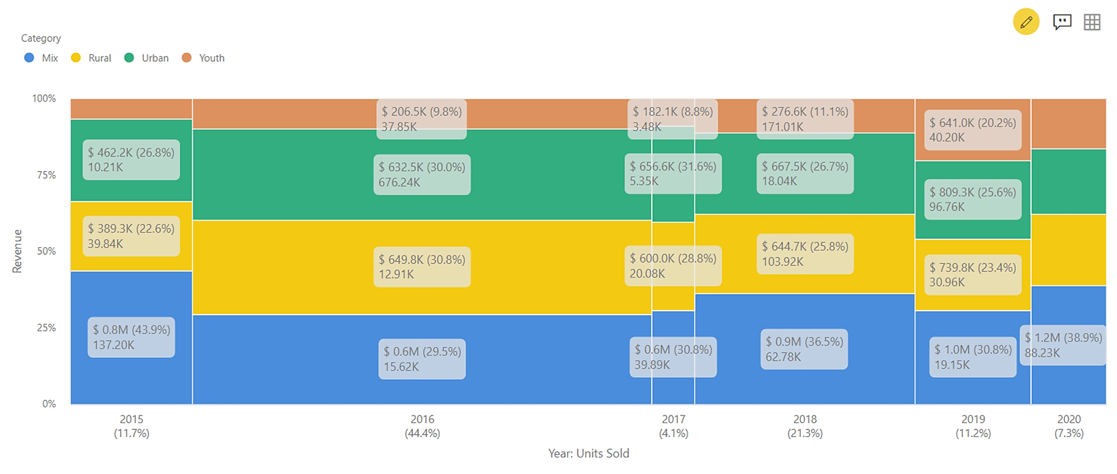 100% Stacked Column Chart - Marimekko Chart Configuration in Power BI