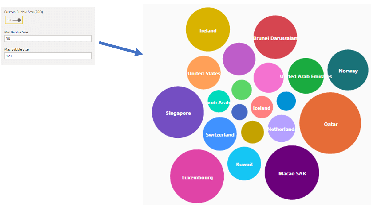 xViz Packed Bubble Chart Key Features of Power BI Visual xViz