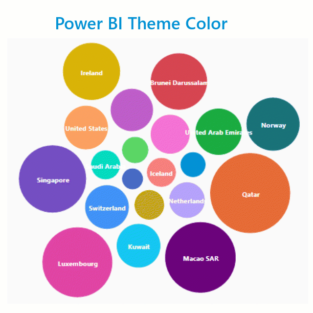xViz Packed Bubble Chart – Key Features of Power BI Visual
