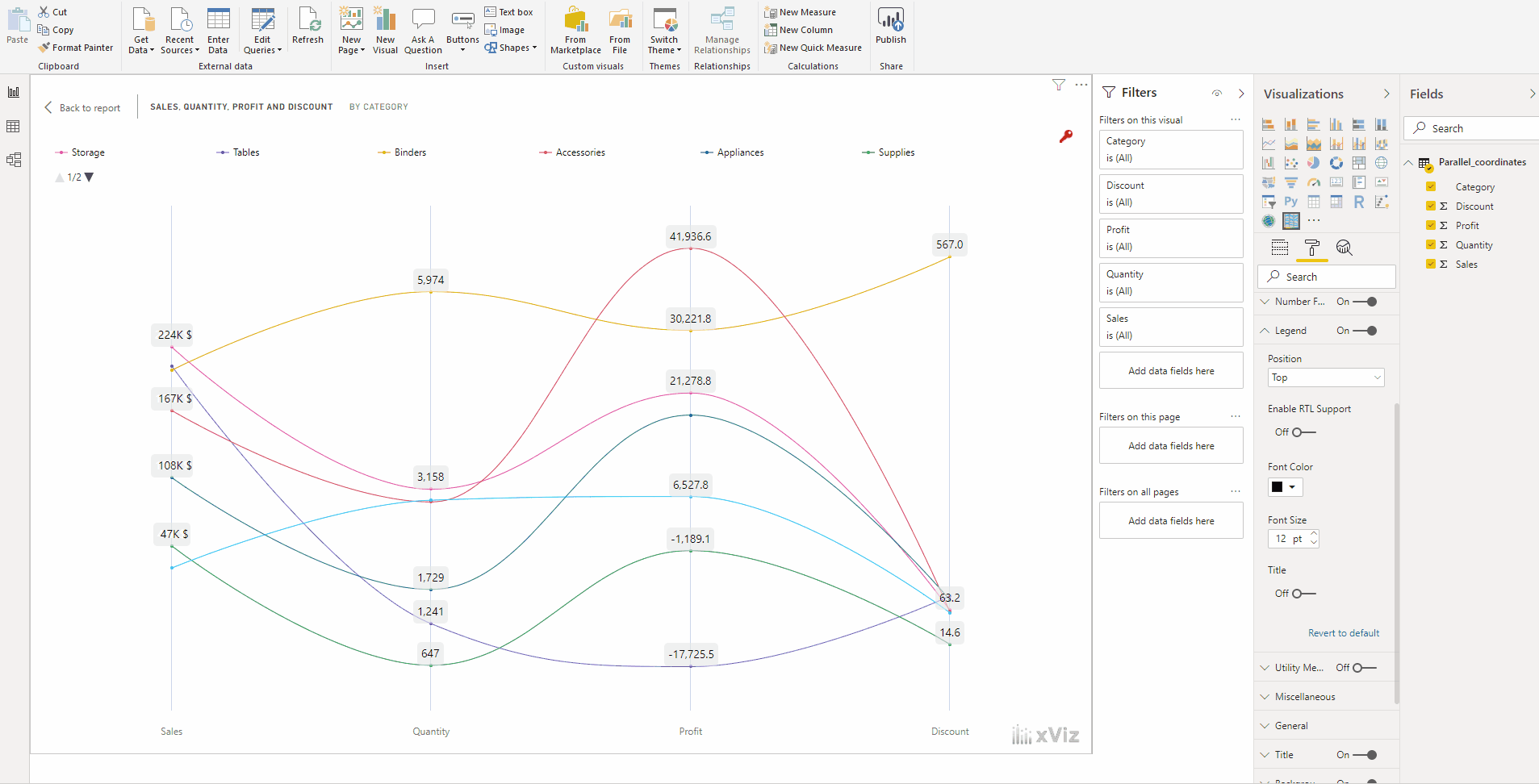 Parallel Coordinates Chart- Advanced Custom Visuals for Power BI
