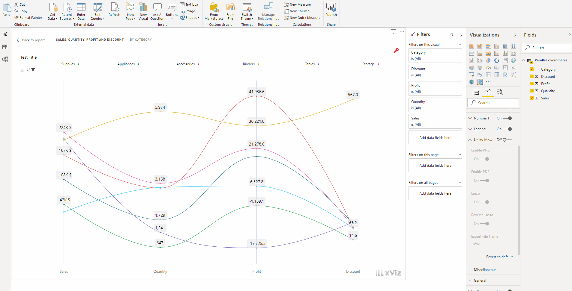 Parallel Coordinates Chart- Advanced Custom Visuals for Power BI
