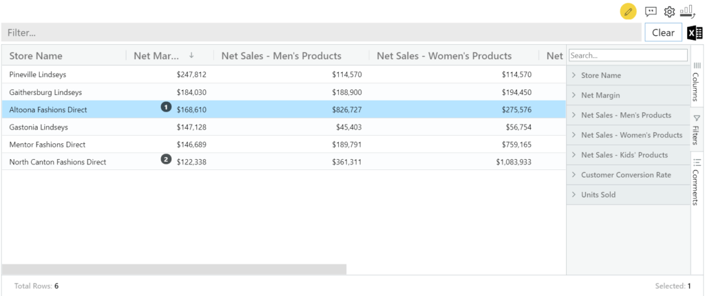 Summary Table - Performance Analysis of Stores in Power BI with Multi Axes Visual