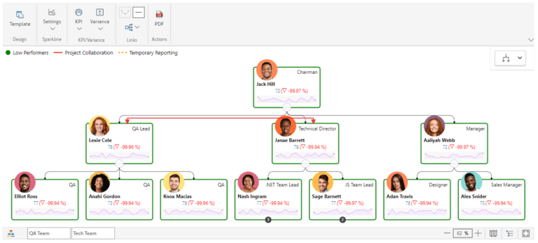 Drill-through In XViz Performance Flow For Power BI - XViz