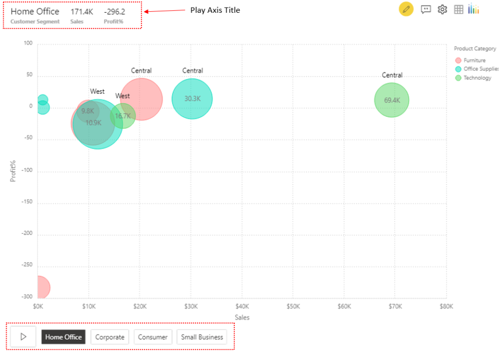 Play axis feature - Scatter Chart Power BI