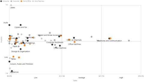 Scatter Chart - Power BI Custom Visual Key Features
