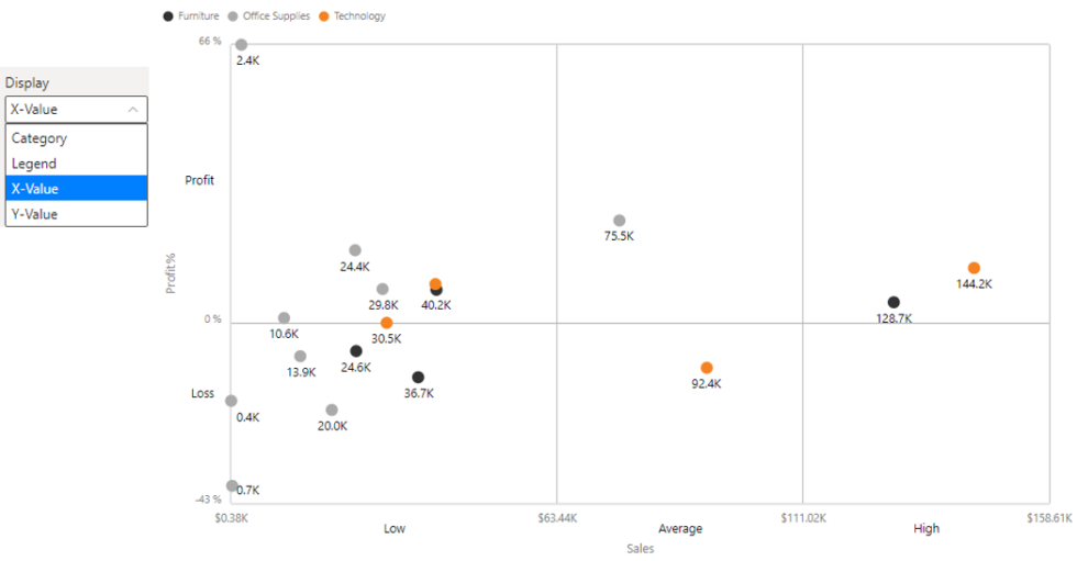 How to: Create a Scatter Plot for Your Business Intelligence