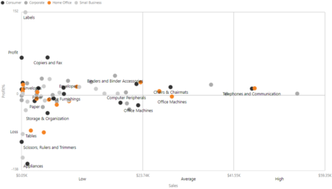 10+ Prebuilt Templates Option for Bubble/Scatter Chart