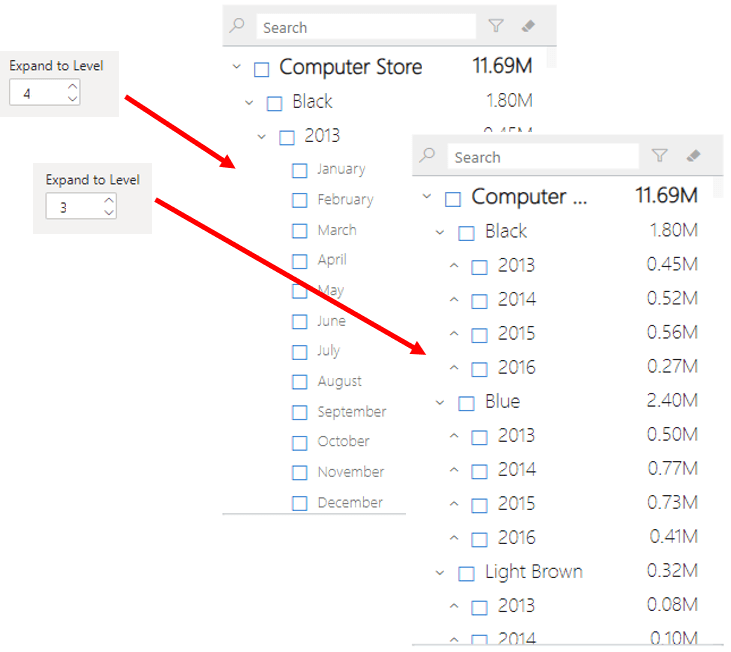 10+ Reasons to use Hierarchy Filter/Slicer in your Power BI Dashboards
