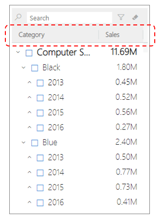 10+ Reasons to use Hierarchy Filter/Slicer in your Power BI Dashboards

