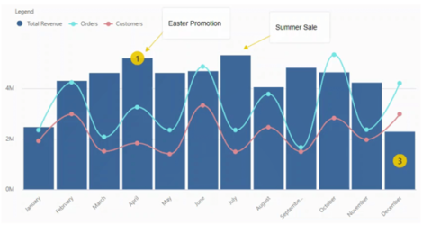 Tips & Tricks to create interactive and insightful Power BI Dashboards