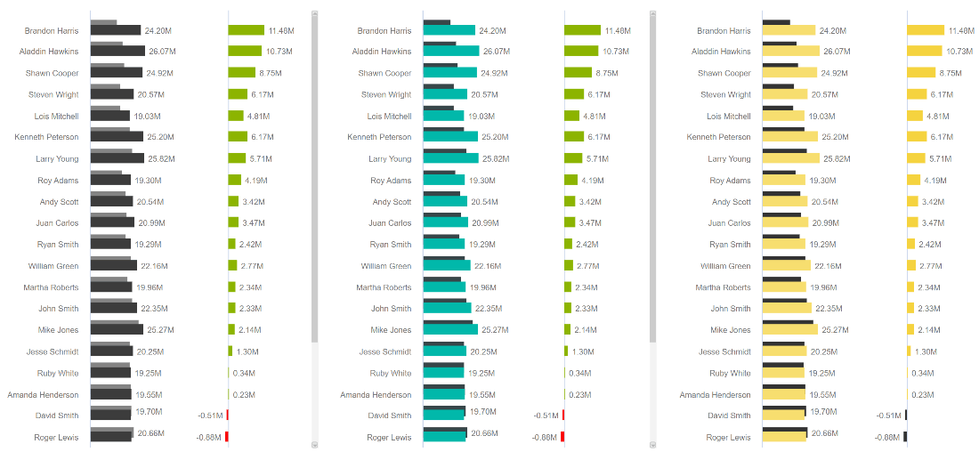 crack ultimate variance power bi