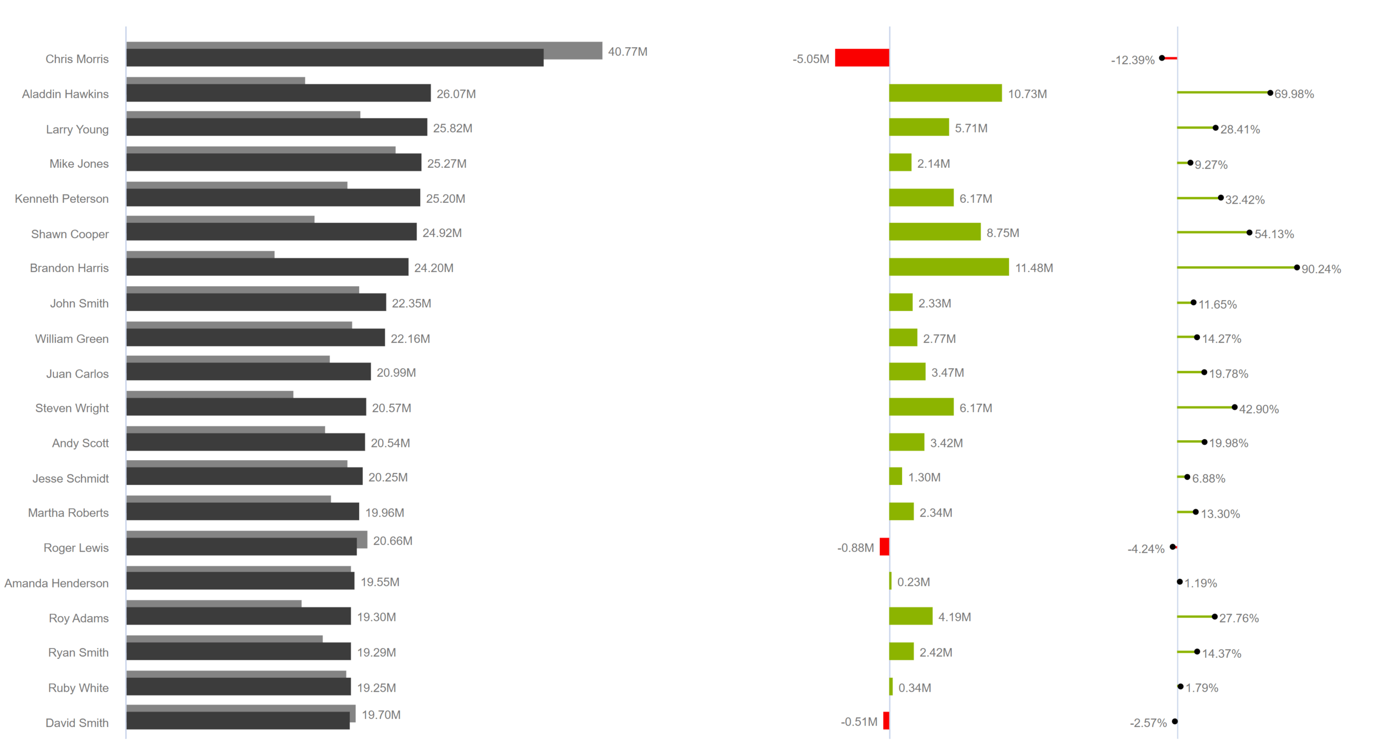 How To Show Variance In Power Bi