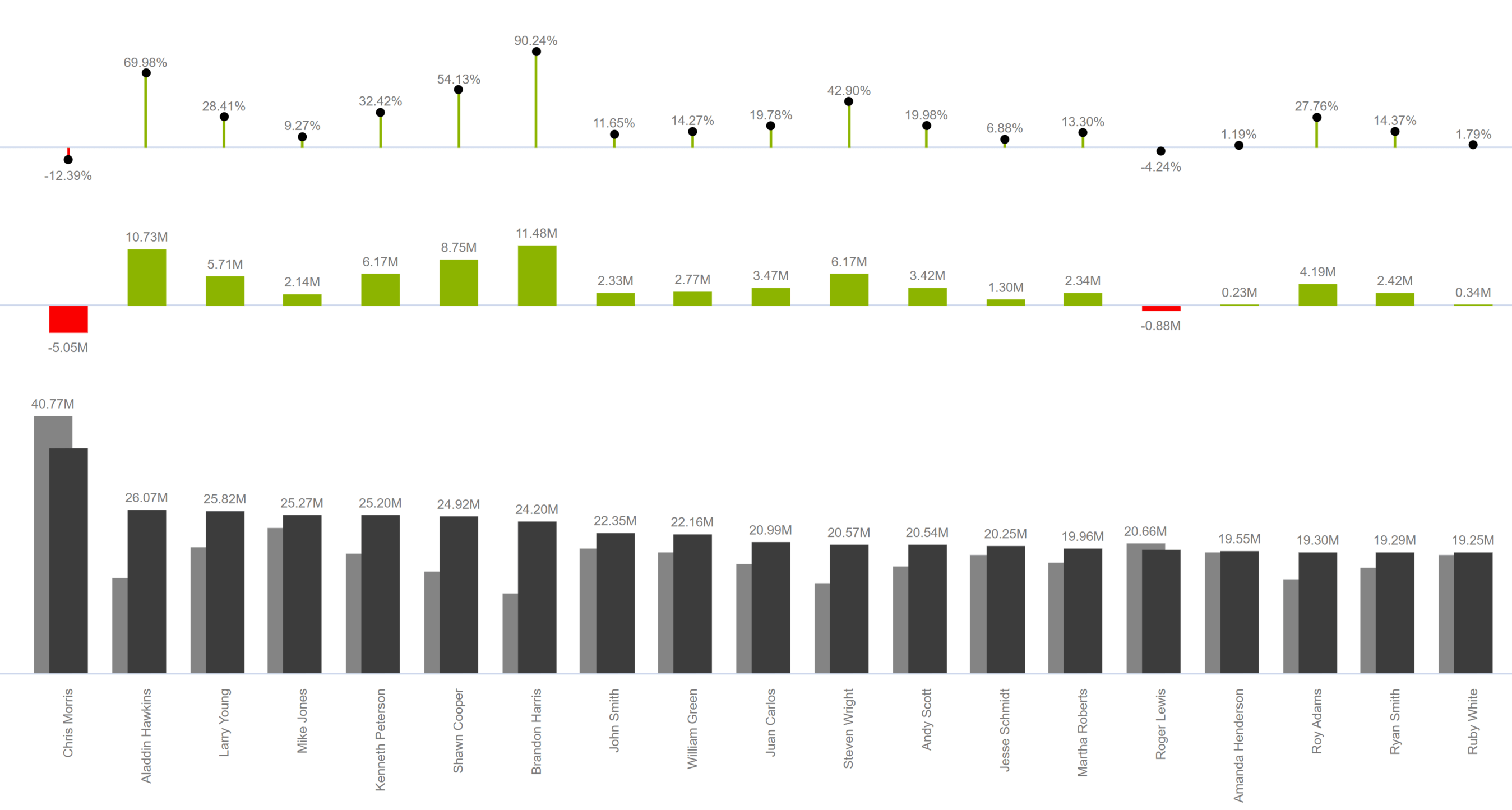 variance-chart-power-bi-advanced-visual-key-features